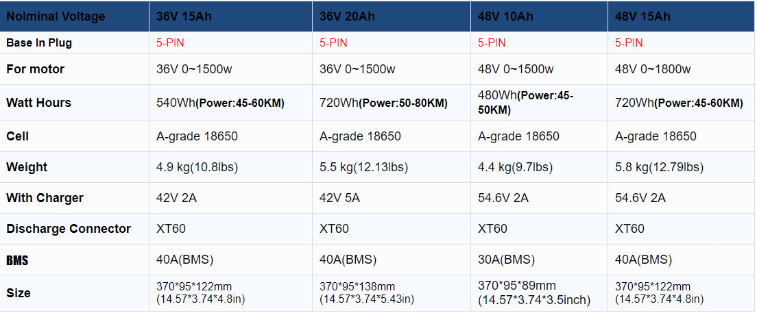 52V 48V 36V 10Ah 15Ah 20Ah Electric Bicycle Ebike Lithium Battery Rechargeable