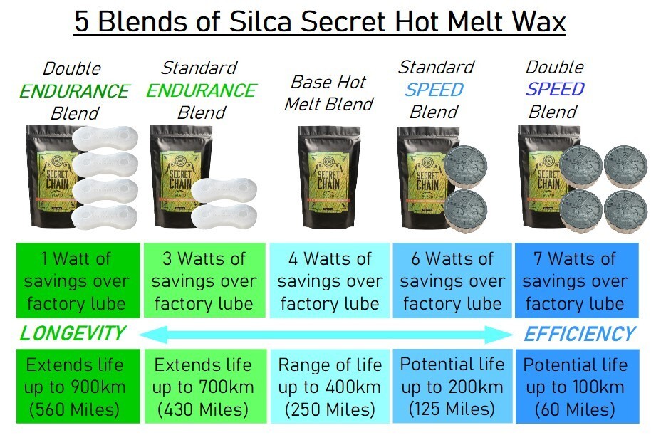 KMC X12 Chain 12 speed Gold – SILCA or MOLTEN SPEED wax