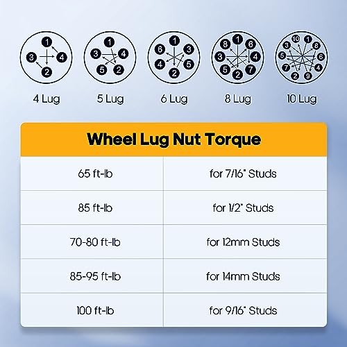2PCS 5X5.5 to 5X4.5 Wheel Adapters Lug Centric 1.25″ 5 Lug 12X1.5 88mm hub