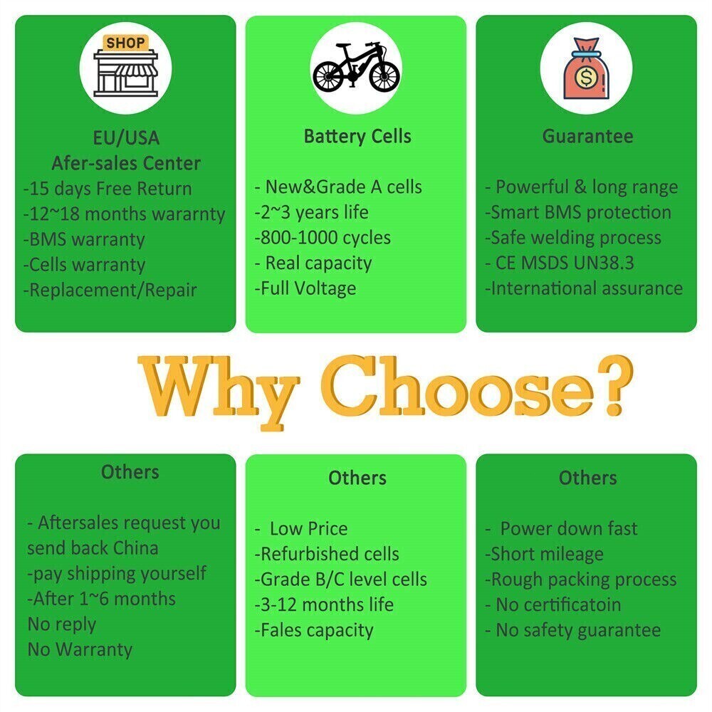 52V 20Ah Lithium Ebike Battery Hailong 500W 750W 1000W 1500W 2000W Electric Bike