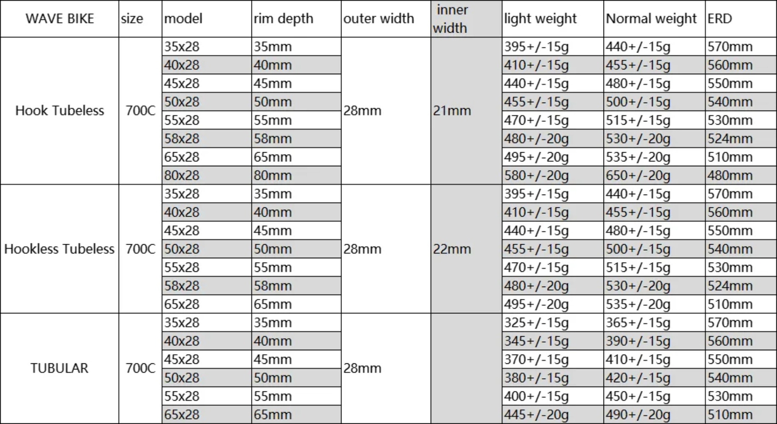 700C 1 pcs Wave Bike Carbon Rims 28mm Width Tubeless Tubular 35-80mm Depth