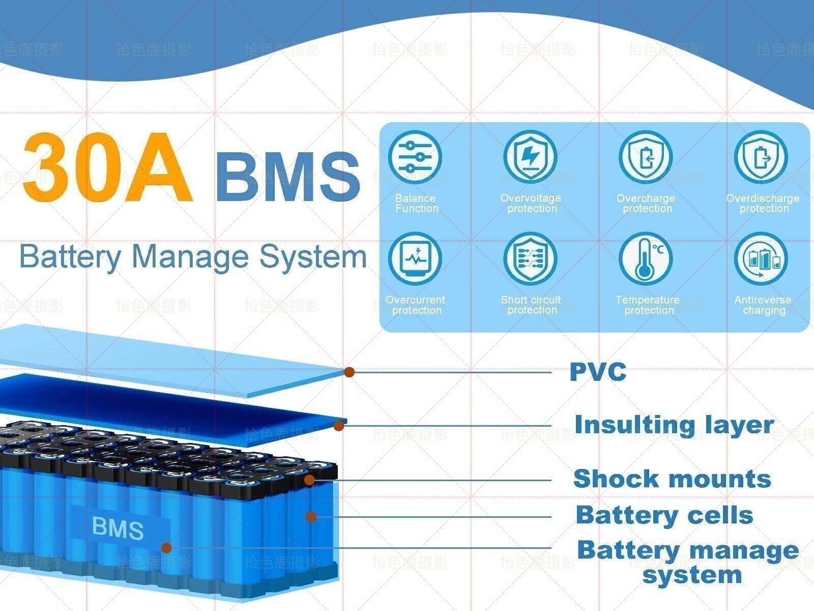 36V 48V Lithium li-ion ebike Battery For 0W~1500W Electric Bicycles Bike BMS