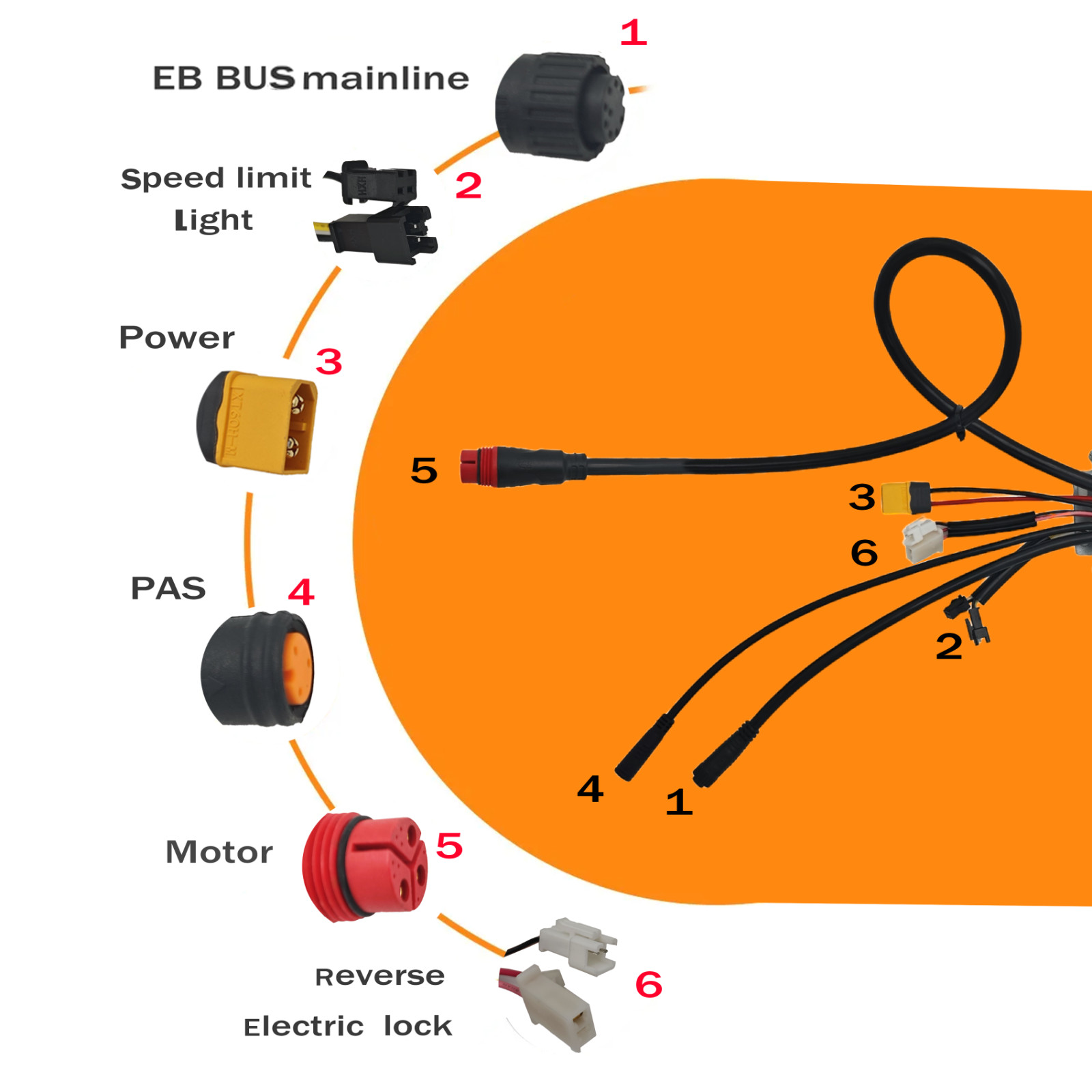 Ebike 36/48V 25A Controller sets for Bafang G062 48V 750W Hub Motor