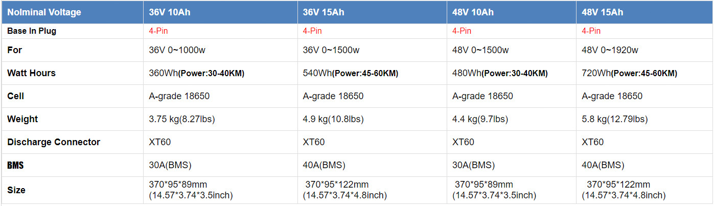 48V/36V ebike Battery 10Ah/15Ah For 500W 750W 1000W 1500W 1800W Electric Motor