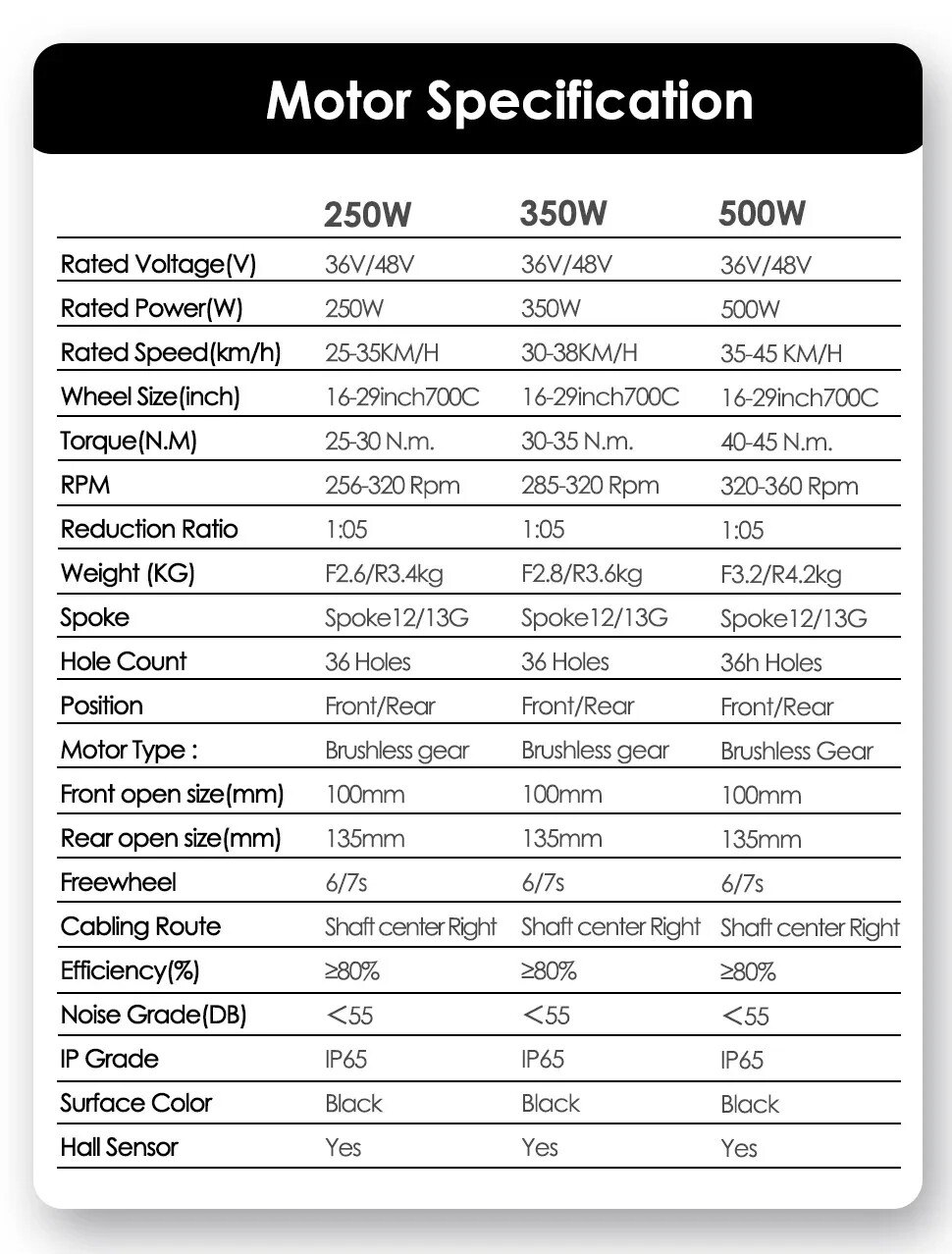 48V 250W-500W 20-29 700C Electric Bike Brushless Gear Hub Motor Wheel 25-40km/h
