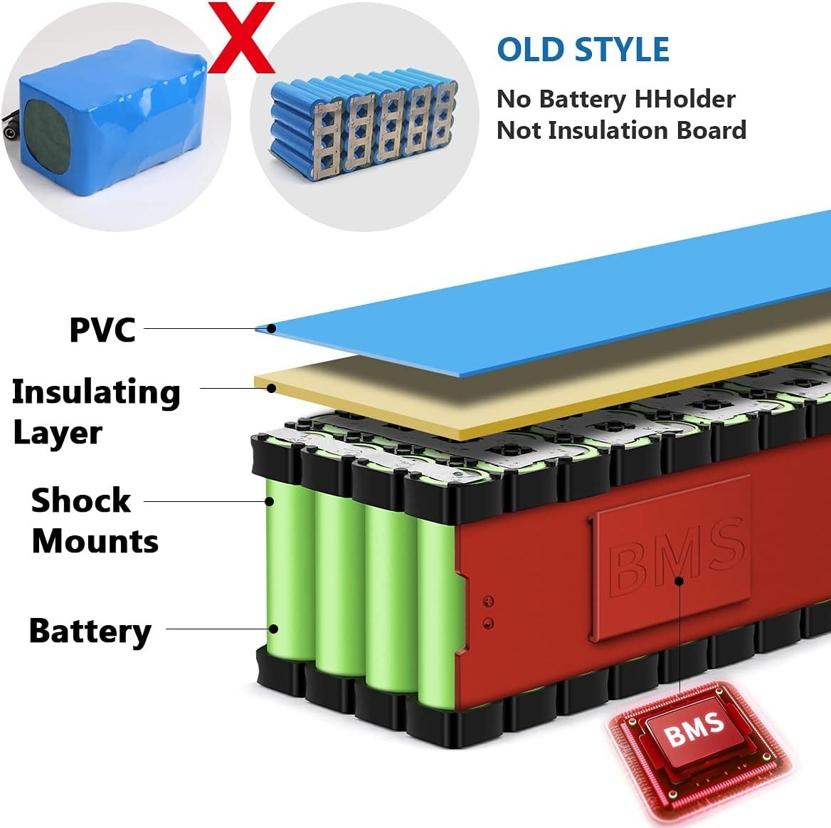 36V 14Ah Lithium ebike Battery for 200W-500W ebike Bicycle Electric Scooter 20A