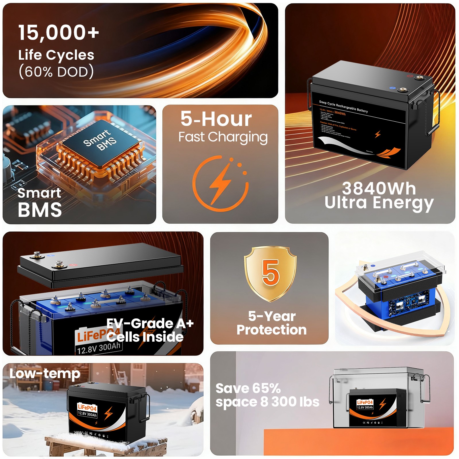 UPP 24V 12V 300Ah Lithium LiFePO4 Battery 3840Wh Solar Battery Pack 5000+ cycles