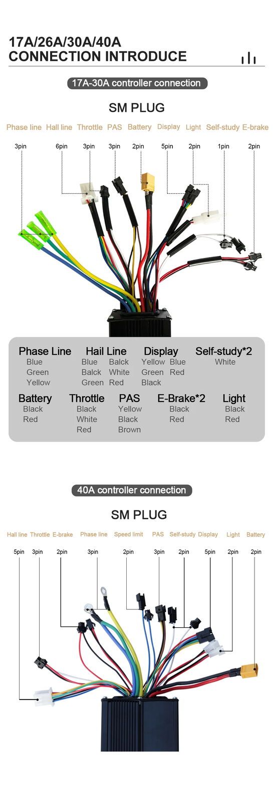 E-bike 3 Mode Controller Sine Wave Controlle 17A 26A 30A 40A with LCD Display